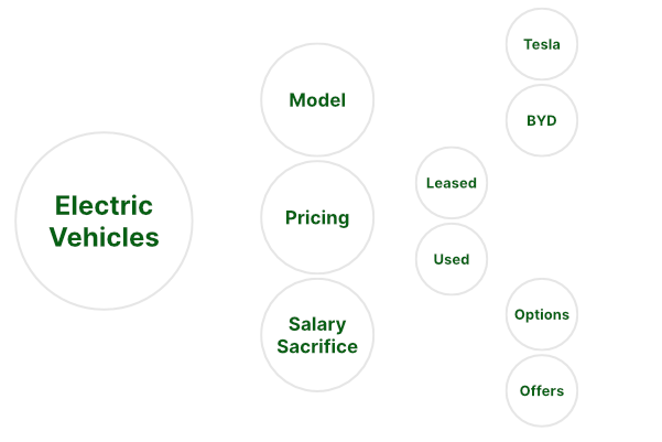 AI Score - Inclusion 1