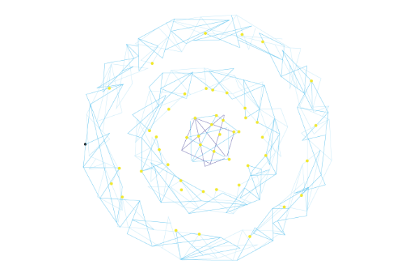 AI Score - Inclusion 3